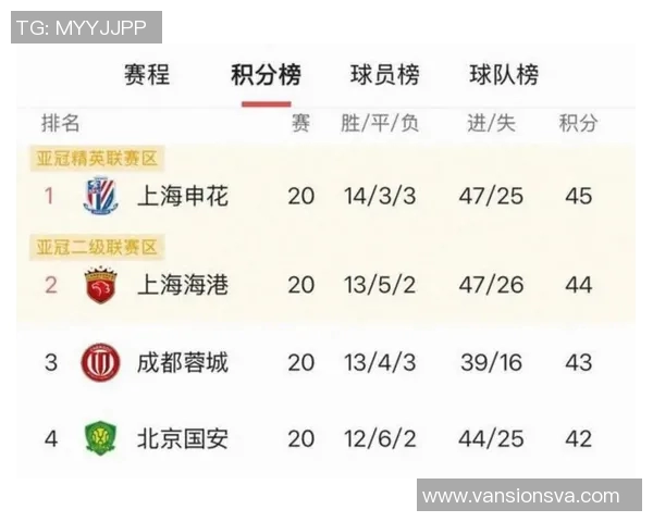 中超积分榜及晋级形势预测