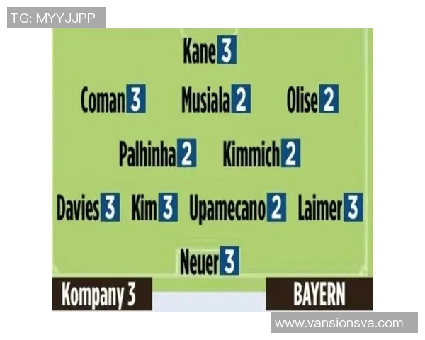 赛后评分出炉:拜仁成最大亮点! 赛后评分出炉:拜仁成最大亮点!