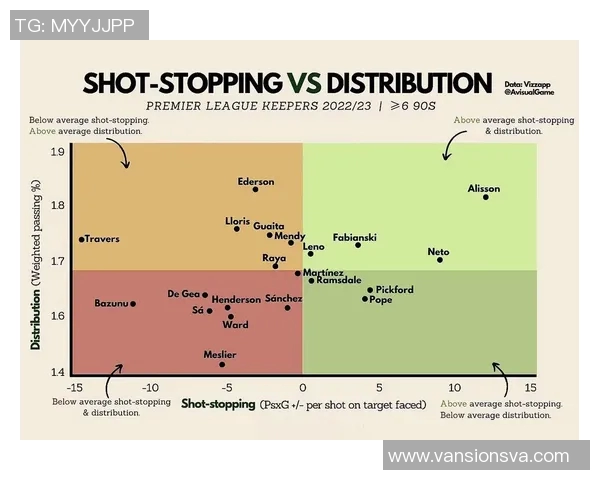 英超门将扑救数据及赛季表现分析 英超门将扑救数据及赛季表现分析